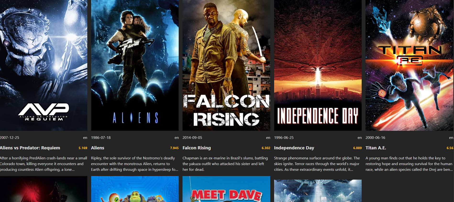 Movies Recommendation System - Machine Learning